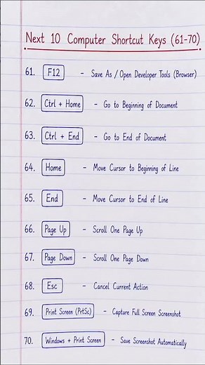Computer Shortcut Keys (61–70) | Essential Keyboard Commands