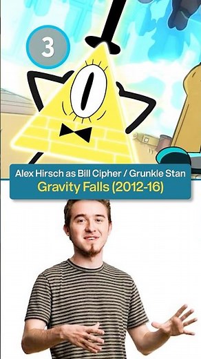 Best Cartoon Characters Voiced by Their Creator