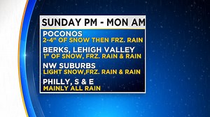 Snow, rain, freezing rain? Find out what you can expect for your part of the region. Meteorologist Justin Drabick has the latest forecast: http://cbsloc.al/2hiV3Tx | CBS Philadelphia