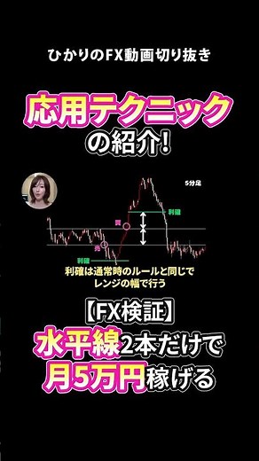 【FX検証】初心者でも水平線2本だけで月5万円稼げるFX手法！｜”スキマ時間”で簡単に勝てるスキャルピングを徹底解説！⑨