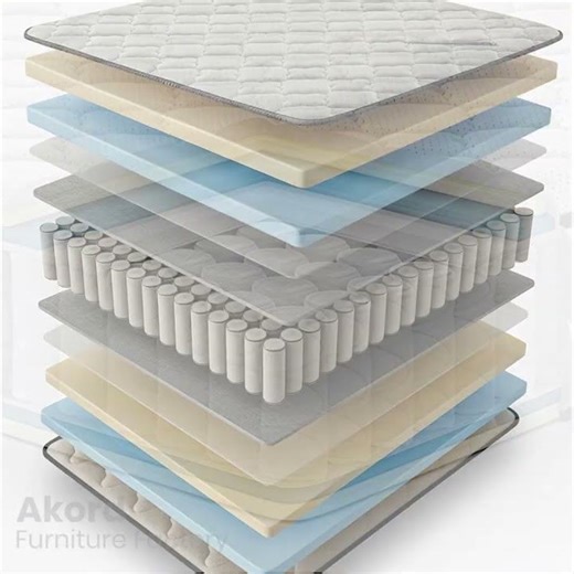 🌟 Matelas confortable 160x200 cm pour une grande chambre