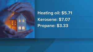 Maine heating oil, kerosene prices nearly double from last year