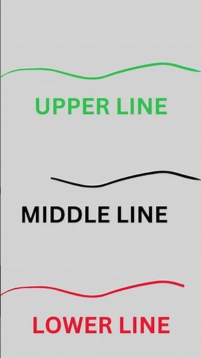Keltner Channels Trading Strategy | Master Volatility & Trends