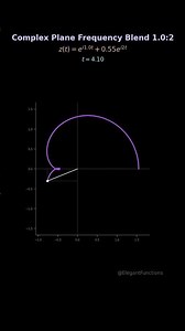 Complex Plane Frequency Blend 1.0:2 #shorts