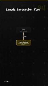 Mastering C++ Lambdas in 60 Seconds