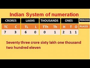 Indian System of Numeration