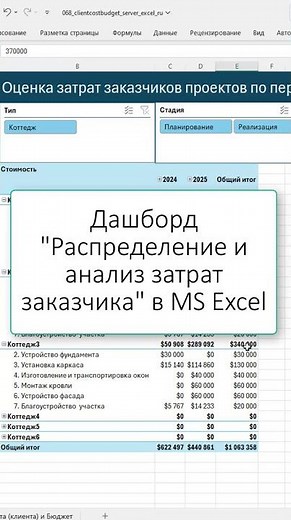 How to plan client costs for portfolio projects in MS Excel? #oberemokivan #msproject #excel