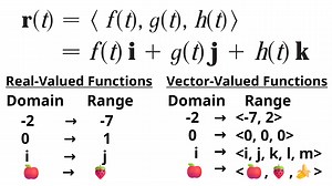 In this video I introduce vector functions and show how they differ from the real-value functions that we are used to. Vector functions have domain of real numbers and a range of vectors. Compare this with real-valued functions which have both domain and range being single values, aka numbers. https://youtu.be/Qi2hVnKN-5c #math #science #vectorfunctions #education #calculus | Math Easy Solutions | Facebook