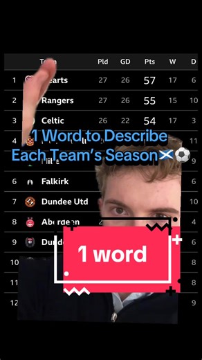 One Word to Describe Each Scottish Premiership Team