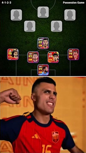 Spain Squad 🇪🇸 FIFA World Cup 2026