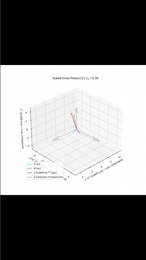 the metric determinant scales vector operations