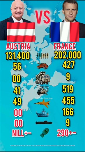 AUSTRIA VS FRANCE Military Power 2026 | Who Is Stronger? ⚔️