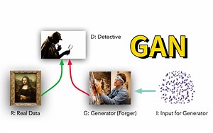 计算机博士教你50行代码构建GAN对抗生成网络 课件源码