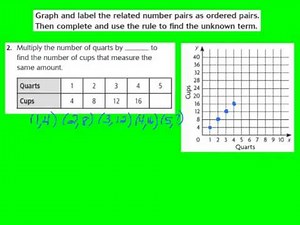 Lesson 9.7 Graph and Analyze Relationships