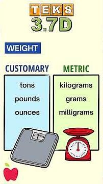 FHresh Edu Explains: TEKS 3.7D (Determine When to Use Measurements of Liquid Volume or Weight)