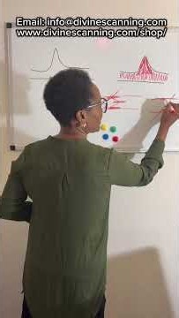 Spectral Broadening in Ultrasound Imaging