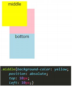 positionプロパティについて - 33歳主婦プログラマーを目指す