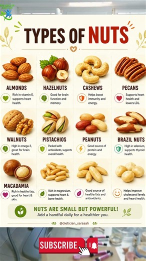 The Best Nuts for Heart, Brain & Overall Health 🌰