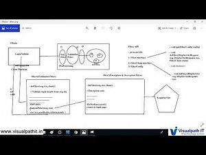 J2EE Authentication Filter