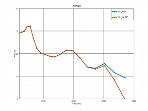 Subset Vector Quantiser