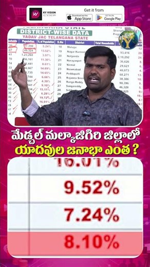 మేడ్చల్ మల్కాజిగిరి జిల్లాలో యాదవుల జనాభా ఎంత? || @yadavvisiontelugu