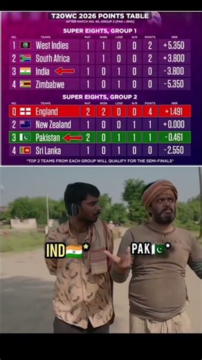 India & Pakistan: The No. 3 Connection! 😱 Super 8 Drama! 🇮🇳🇵🇰 #t20worldcup2026 #super8 #indvspak