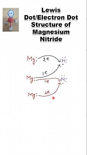 Magnesium nitride | Lewis Dot Structure | Chemistry #IXchemistry, #Xchemistry #youtubeshorts