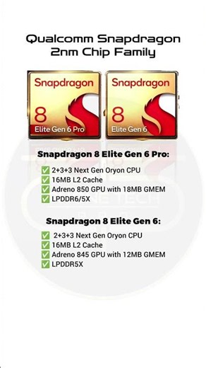 Snapdragon 8 Elite Gen 6 Pro vs Snapdragon 8 Elite Gen 6