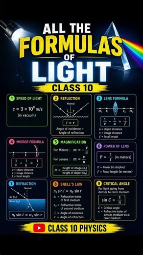 Class 10 Light Chapter All Formulas in 60 Seconds ⚡ | Physics Revision
