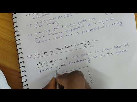 Plane Table Surveying Part 1