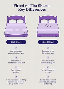 Flat vs. Fitted Sheets: Are flat sheets even necessary anymore? - Smart.DHgate – Trusted Buying Guides for Global Shoppers