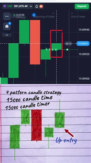 Mastering 15-Second Candle Timer for Binary Trading