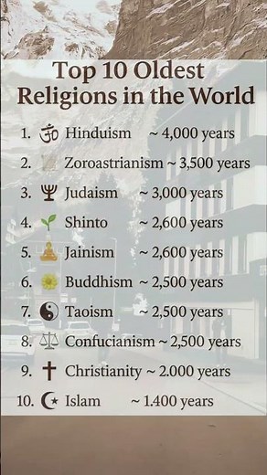 The 10 oldest religions in the world 🕉 #tiktok #shortsfeed #shorts #viralvideo