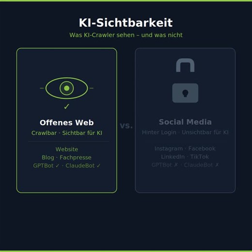 #crawler #sichtbarkeit #reddit #linkedin #gptbot #claudebot #wechat #doubao #deepseek #ökosystem #b2b #citation #wettbewerbsvergleich #geo #aivisibility #b2bmarketing #ki #llm #aiva #effectiveworld | effective world Group