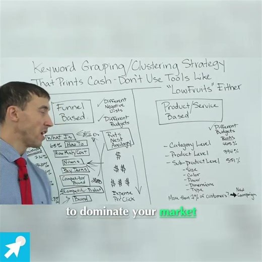 💼 Master the Funnel: Sales Training for Market Leaders