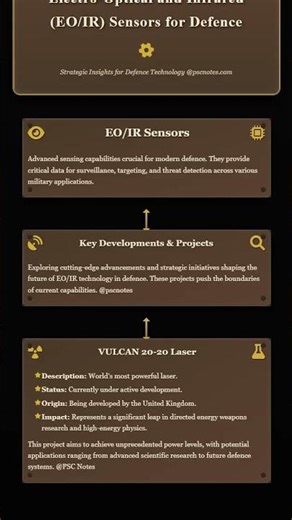 Electro-Optical and Infrared EO/IR Sensors for Defence
