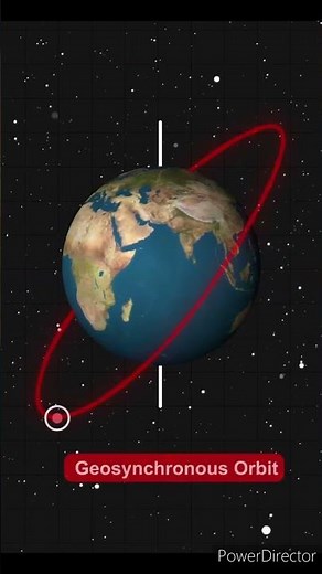 Geostationary vs Geosynchronous Orbit.