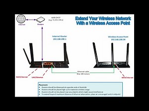 Wireless Access Point (AP) Step-by-Step Walkthrough | Extend Your Wireless Network