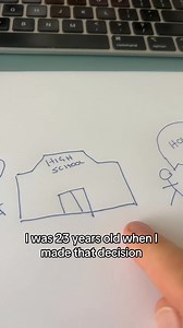 this is how i became a million air at 26!!! | Taylor Conroy