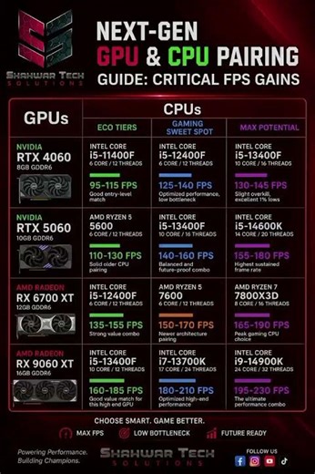 Best GPU & CPU Pairings for Maximum FPS in 2026 🔥
