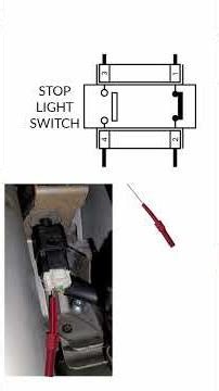 How to test a Cruise Control system (highlights)