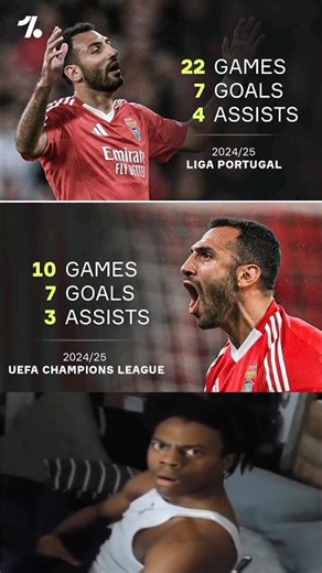 Vangelis Pavlidis has matched his league goalscoring efforts in 12 less games in the Champion League