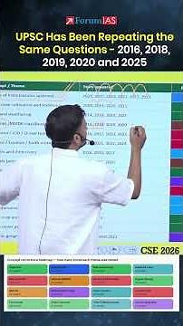 UPSC Has Been Repeating the Same Questions | 2016, 2018, 2019, 2020 and 2025 | ForumIAS