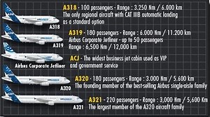 FS2004 - WILCO AIRBUS SERIES V1 e V2