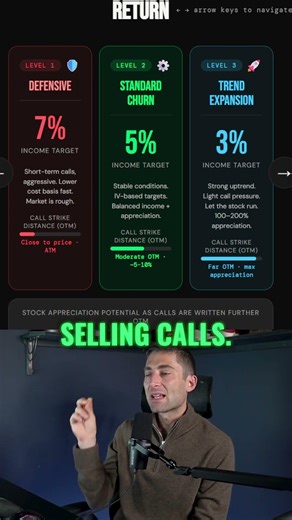 Most people only know ONE way to sell covered calls.