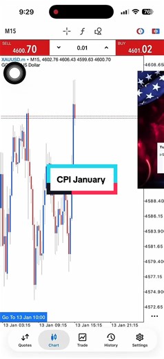 CPI January 2026 #forextrading #trader #forextrader #xauusd #daytrading