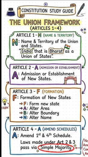 Article 1 to 4 | Union and its Territory | Indian Polity | UPSC in Hindi