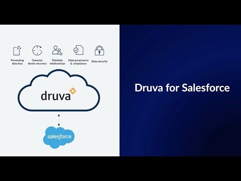 Salesforce Demo
