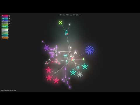 shareAI-lab/learn-claude-code - Gource visualisation