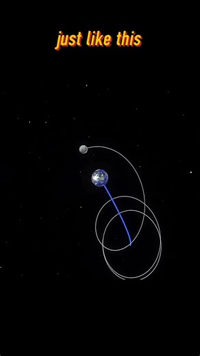 Why the Moon Never Crashes Into Earth 🌕 #space #facts #universe #moon #earth #shorts